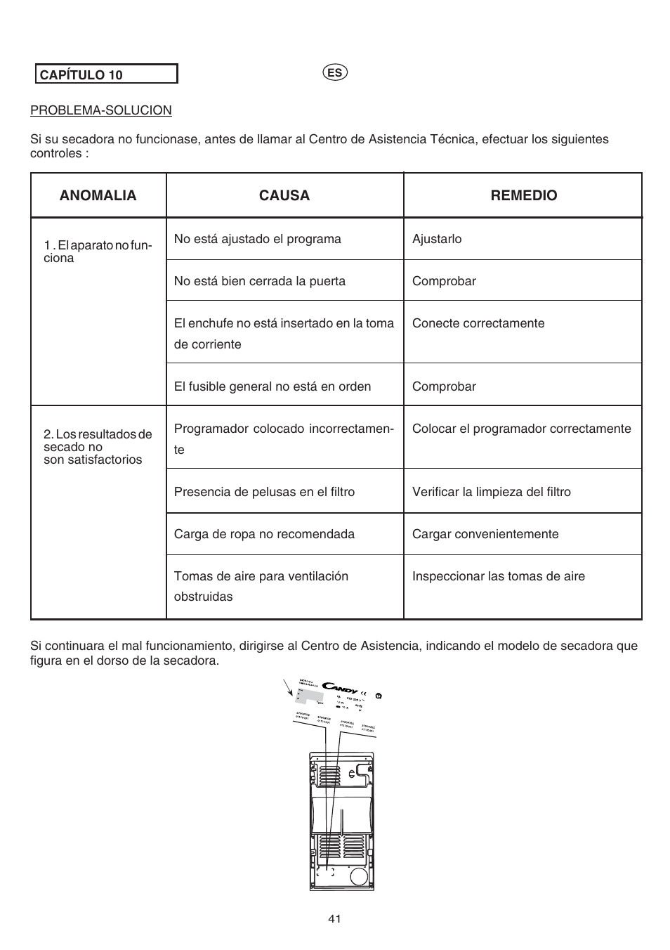 Candy AB CST 10 M User Manual | Page 41 / 48