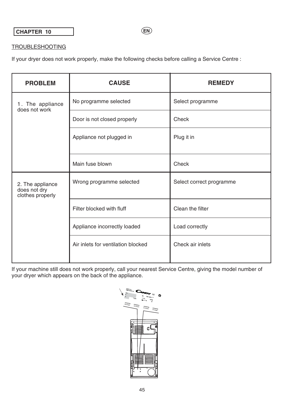 Candy AB CST 10 M User Manual | Page 45 / 48