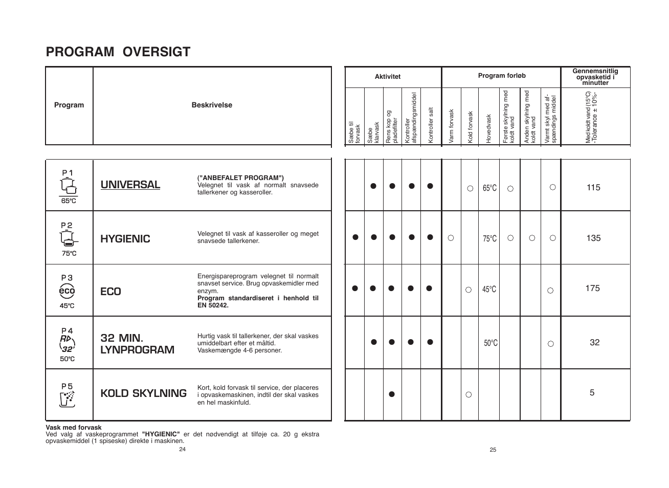 Candy CDI 1010__2-S User Manual | Page 13 / 69