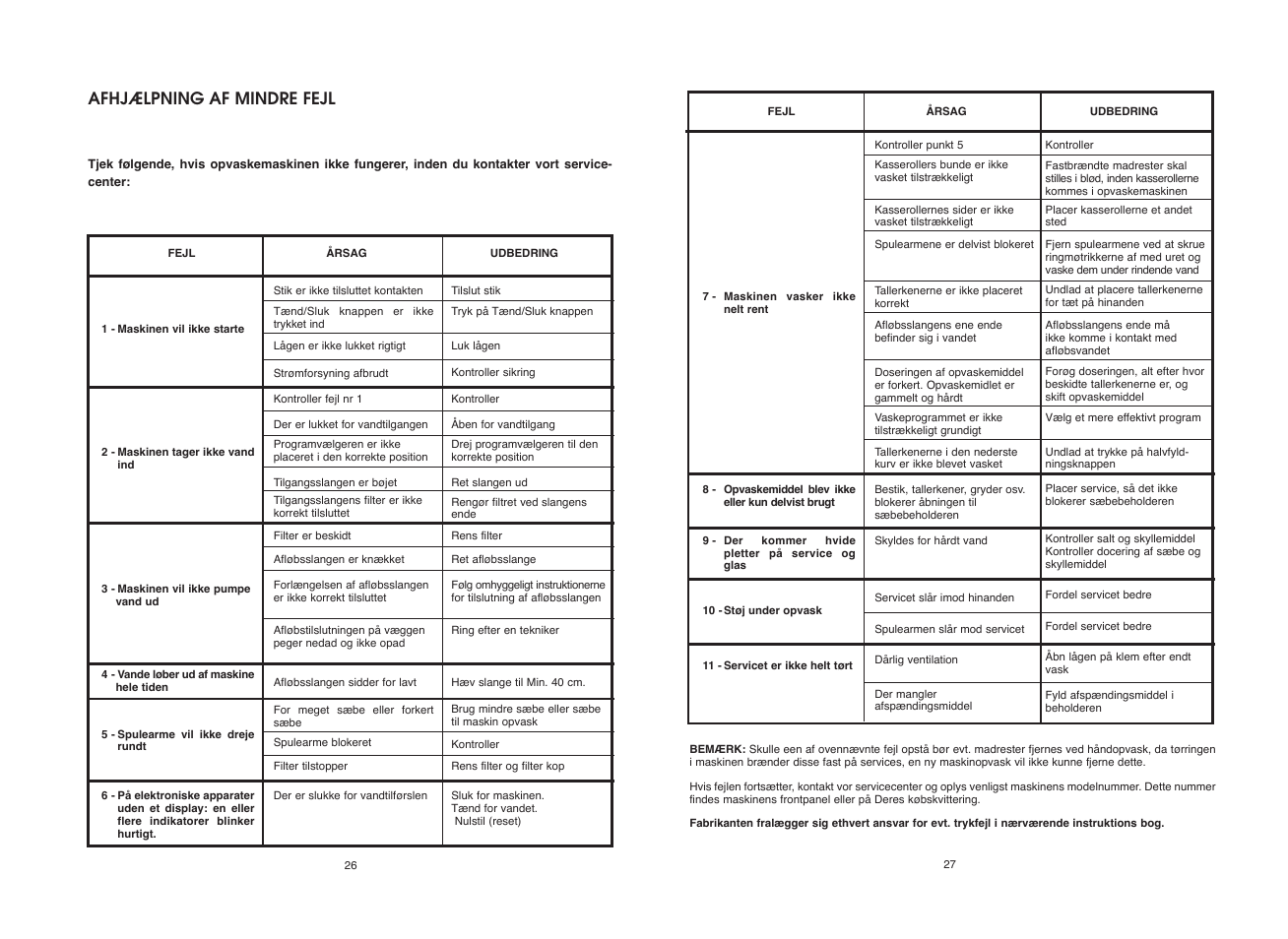 Afhjælpning af mindre fejl | Candy CDI 1010__2-S User Manual | Page 14 / 69