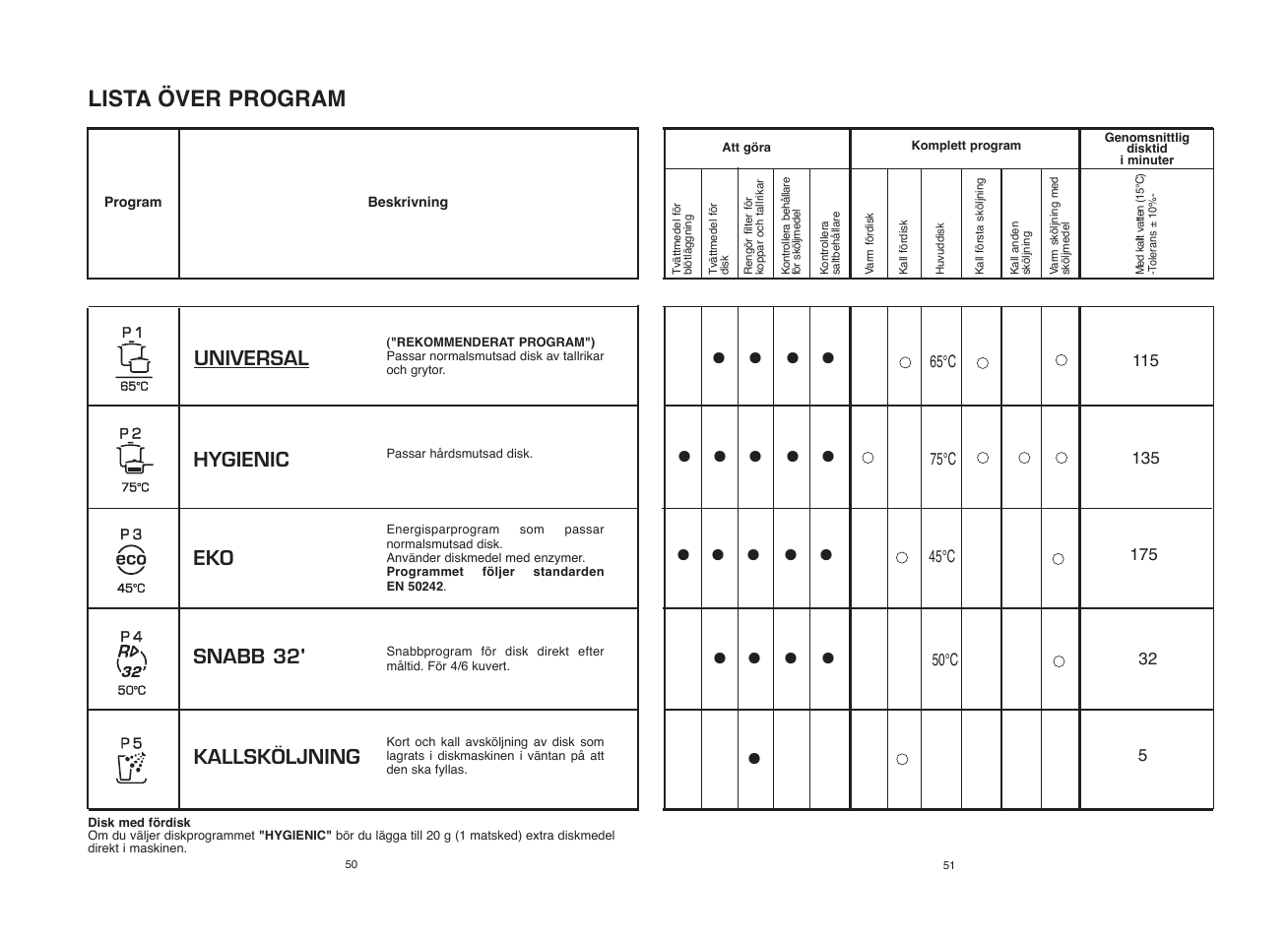 Candy CDI 1010__2-S User Manual | Page 26 / 69