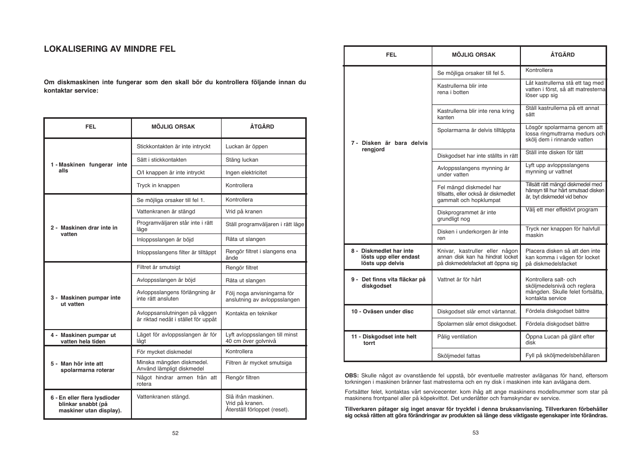 Lokalisering av mindre fel | Candy CDI 1010__2-S User Manual | Page 27 / 69