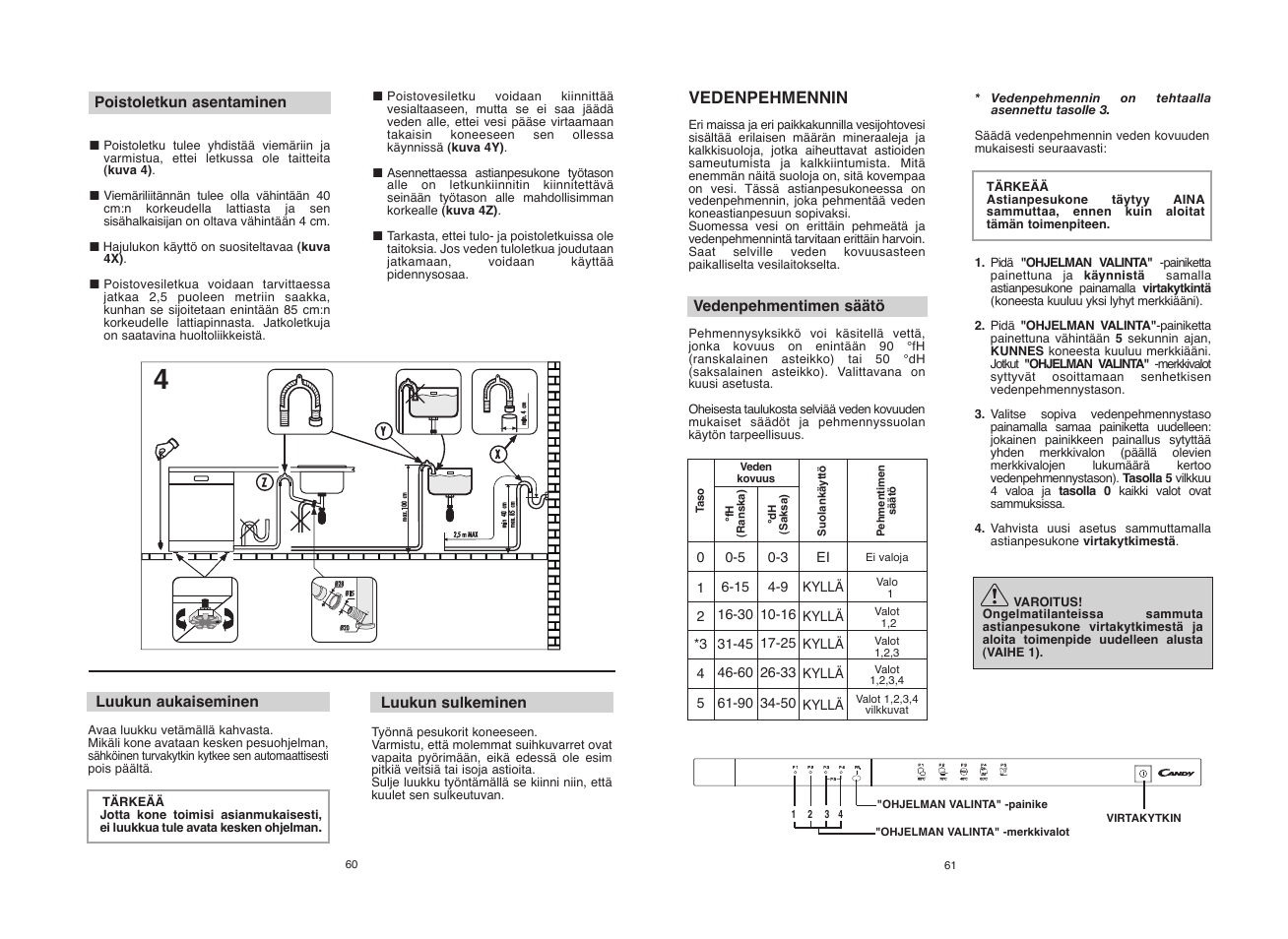 Candy CDI 1010__2-S User Manual | Page 31 / 69