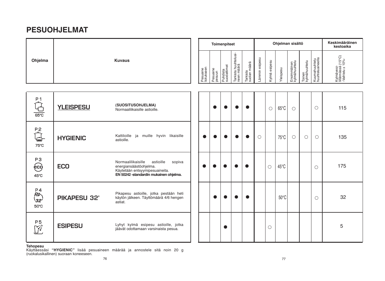 Candy CDI 1010__2-S User Manual | Page 39 / 69