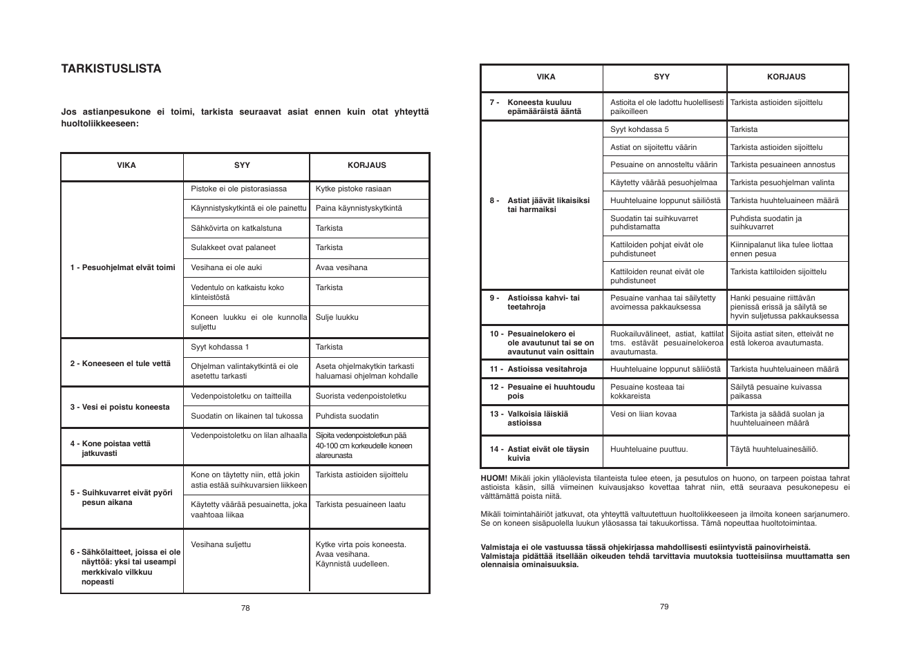 Tarkistuslista | Candy CDI 1010__2-S User Manual | Page 40 / 69