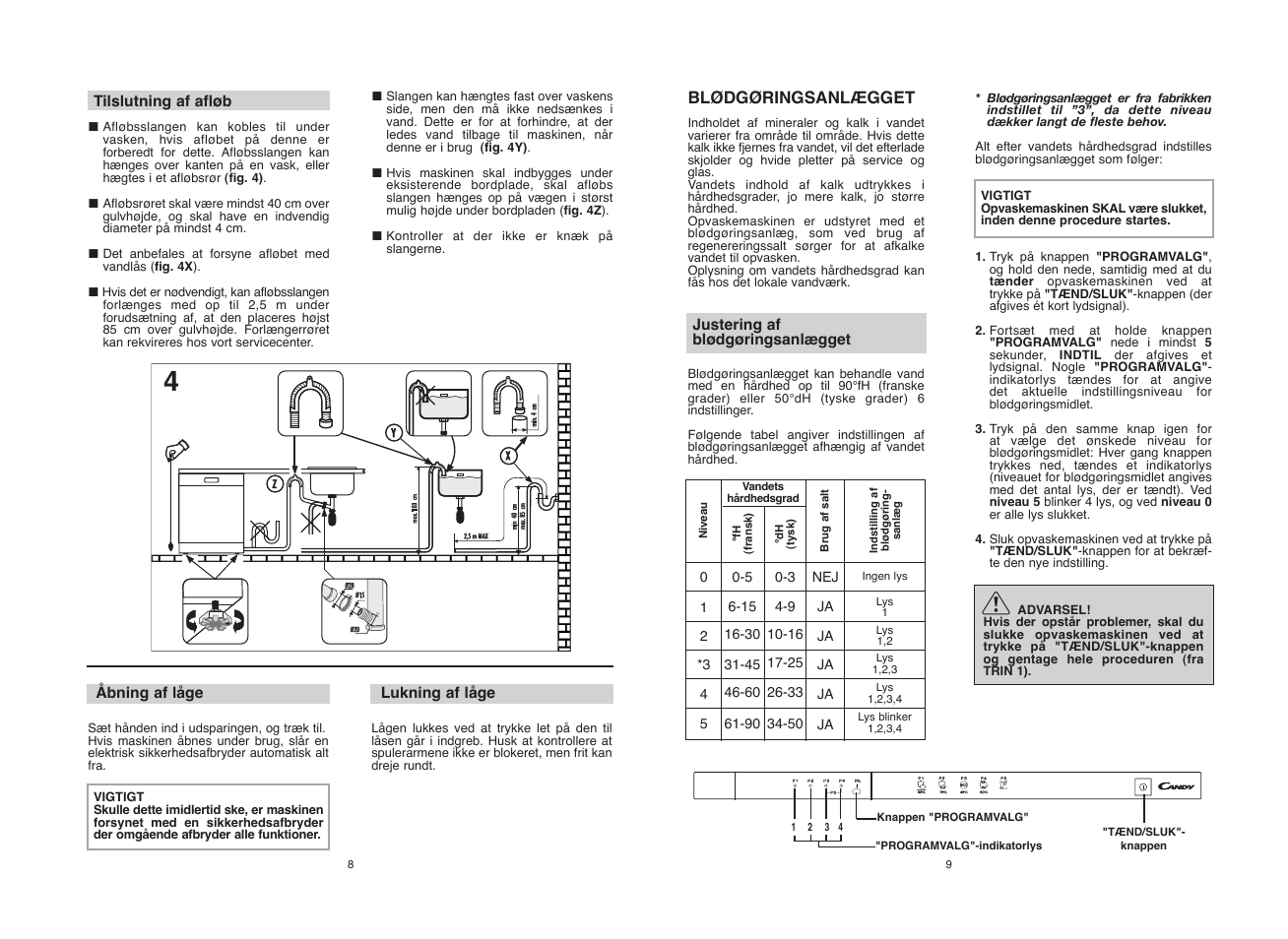 Candy CDI 1010__2-S User Manual | Page 5 / 69