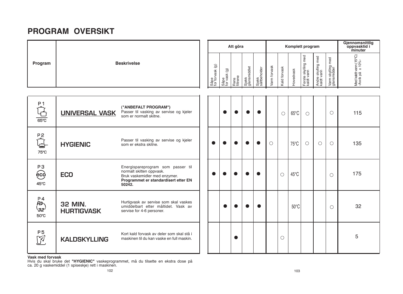 Candy CDI 1010__2-S User Manual | Page 52 / 69