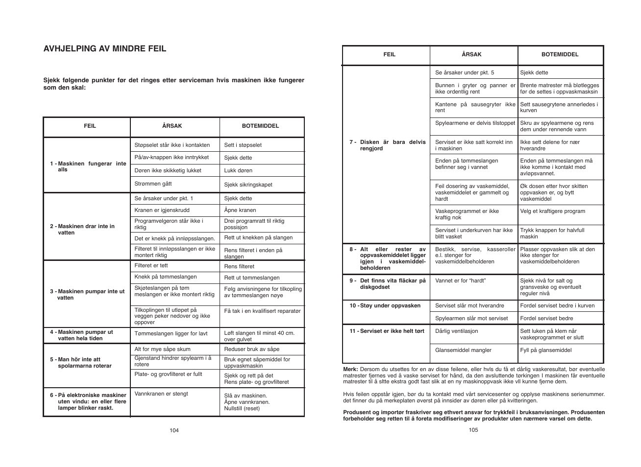 Avhjelping av mindre feil | Candy CDI 1010__2-S User Manual | Page 53 / 69