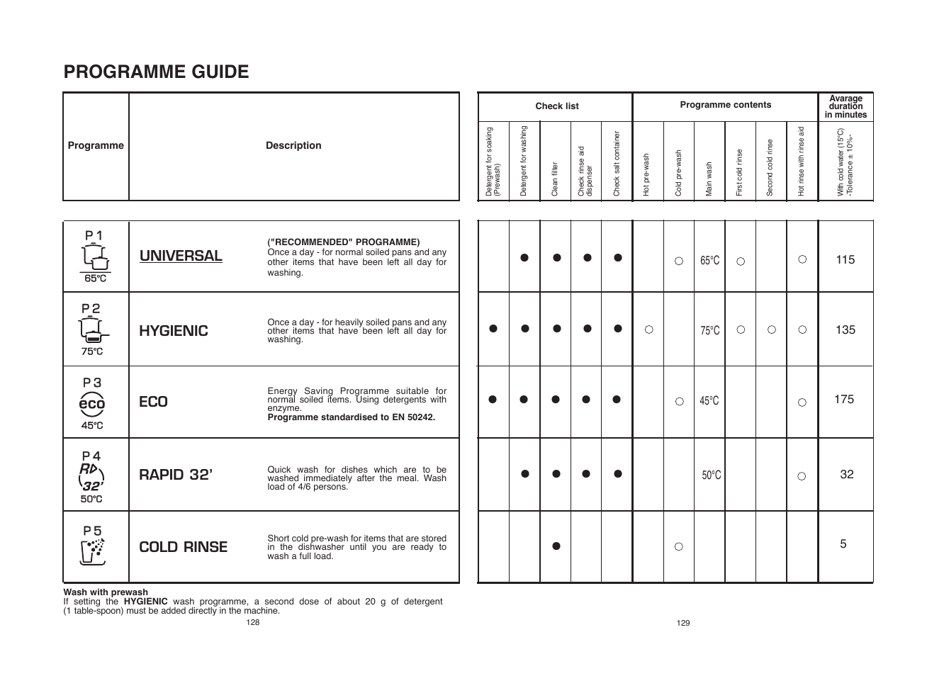 Candy CDI 1010__2-S User Manual | Page 65 / 69