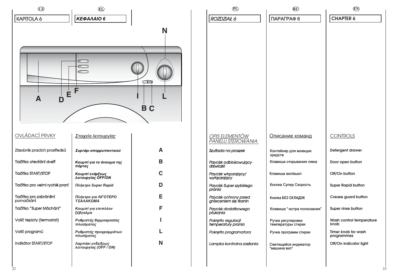Candy CBE 825 T User Manual | Page 12 / 33