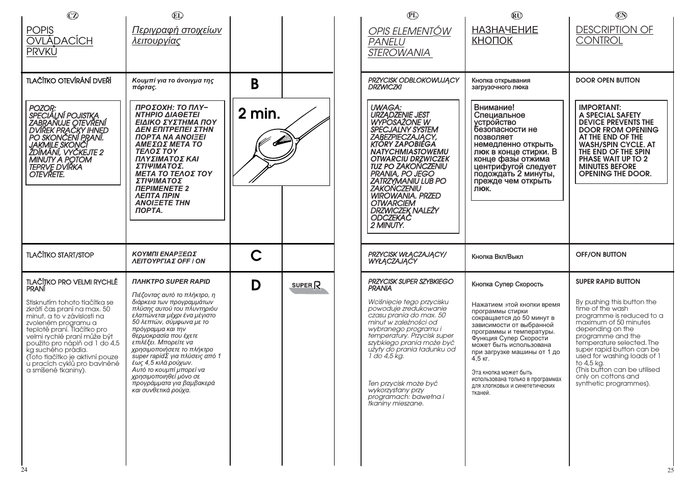 Dc b 2 min | Candy CBE 825 T User Manual | Page 13 / 33