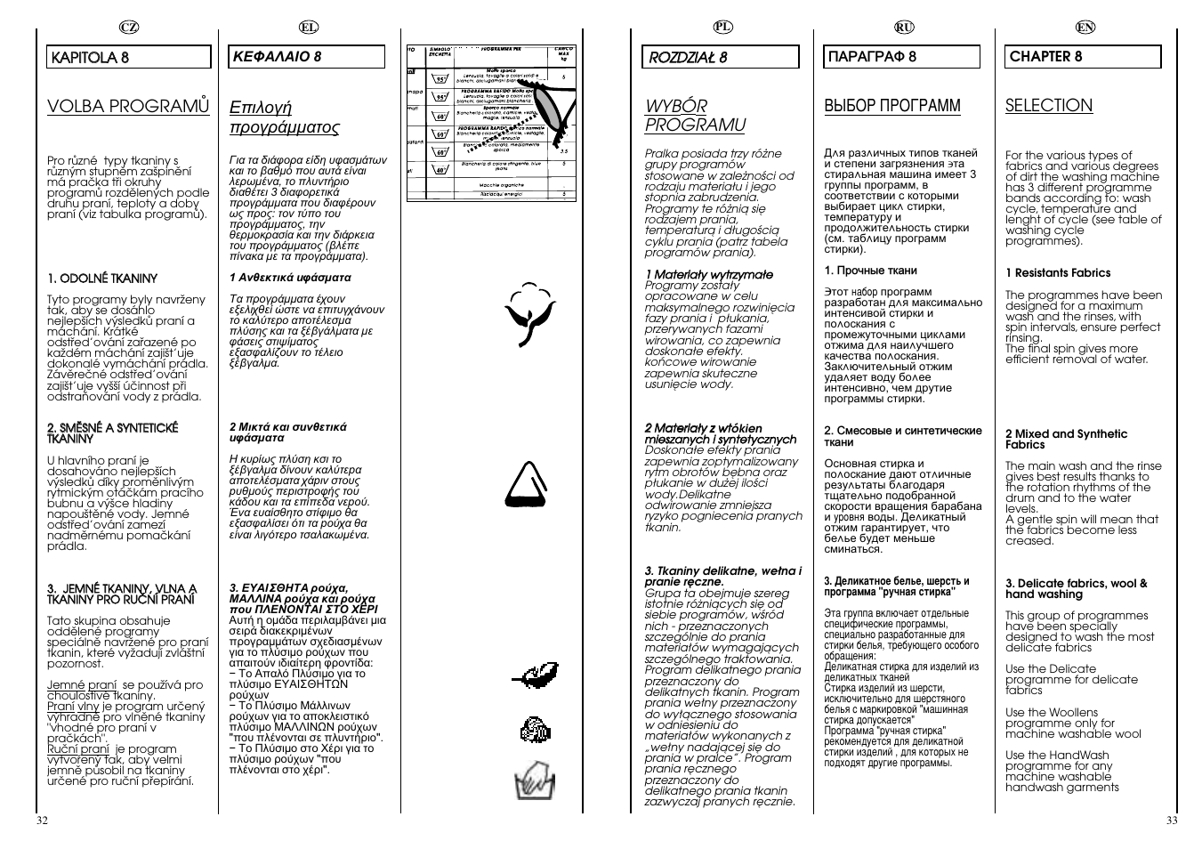 Volba programå, Зхейк икййкдее, Selection | Wyb ó r programu | Candy CBE 825 T User Manual | Page 17 / 33