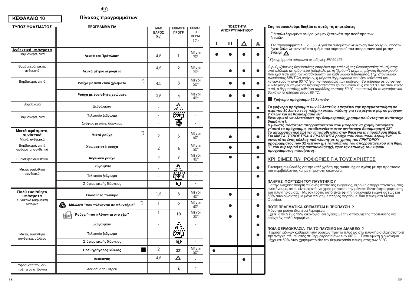 Candy CBE 825 T User Manual | Page 20 / 33