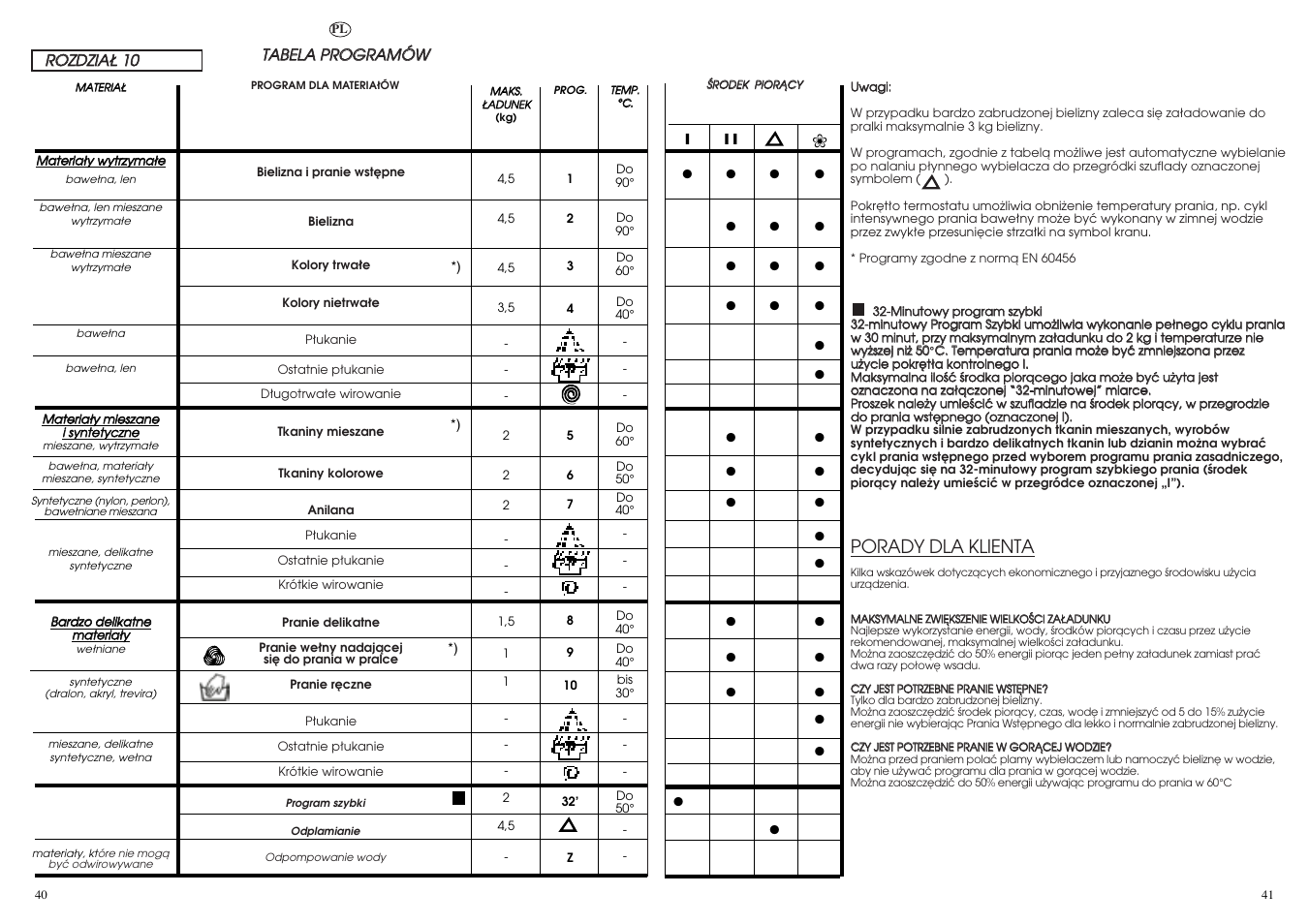 Porady dla klienta | Candy CBE 825 T User Manual | Page 21 / 33