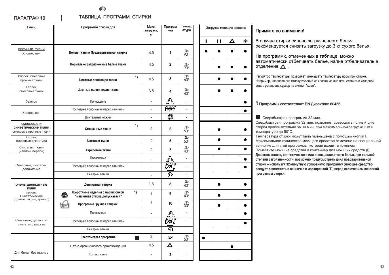 Candy CBE 825 T User Manual | Page 22 / 33