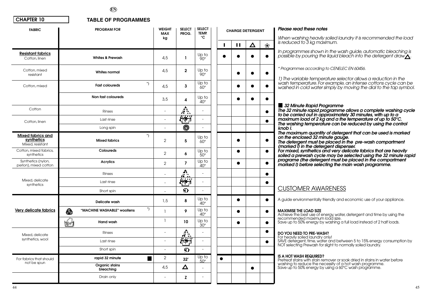 Customer awareness | Candy CBE 825 T User Manual | Page 23 / 33