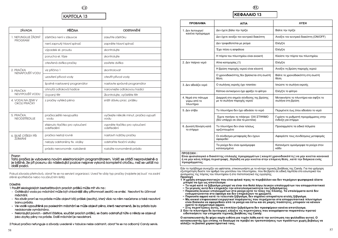 Kka ap piitto olla a 1 13 3 | Candy CBE 825 T User Manual | Page 29 / 33