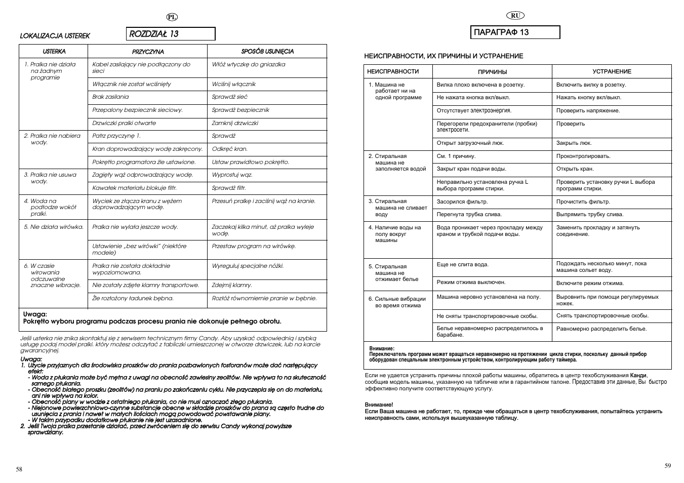 Candy CBE 825 T User Manual | Page 30 / 33