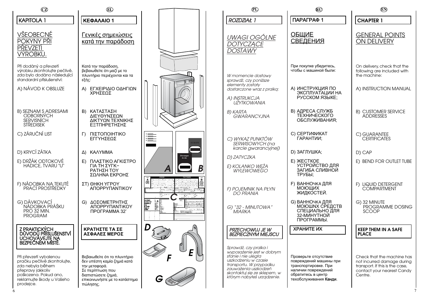 Ab c, Ed f | Candy CBE 825 T User Manual | Page 4 / 33