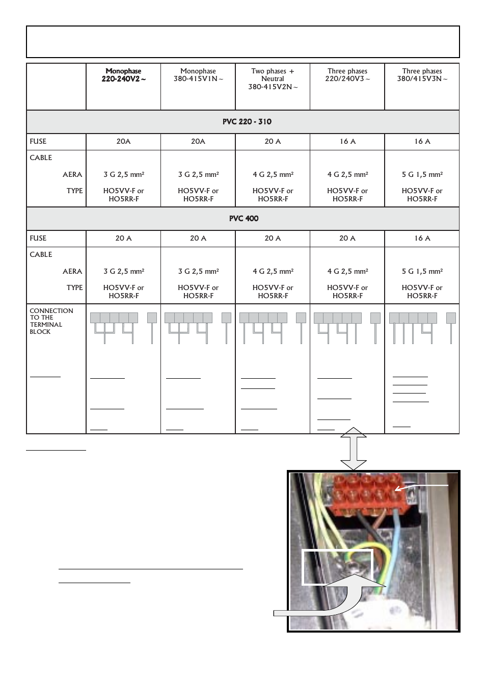Installation - electrical connection, Screw | Candy PVC 220 N User Manual | Page 22 / 47