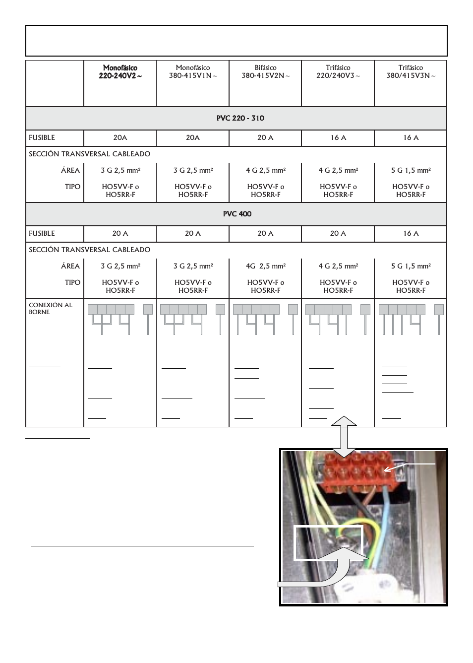 Conexión al suministro electrico, Tornillo | Candy PVC 220 N User Manual | Page 37 / 47