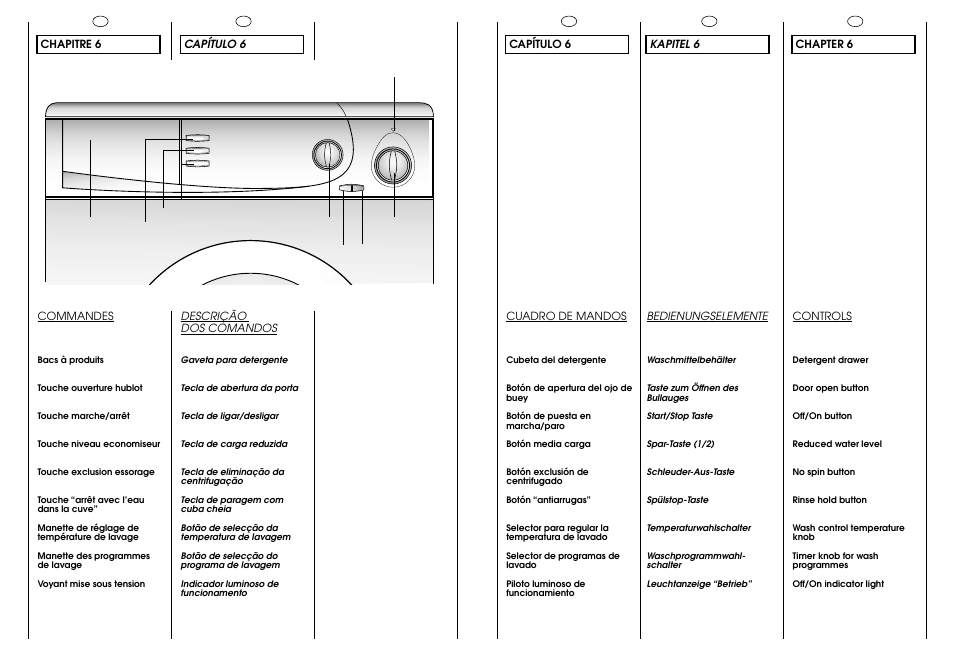 Candy CB 412 XT User Manual | Page 12 / 33