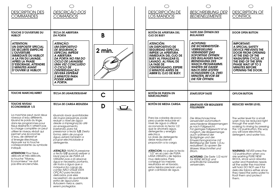 Cd b 2 min | Candy CB 412 XT User Manual | Page 13 / 33