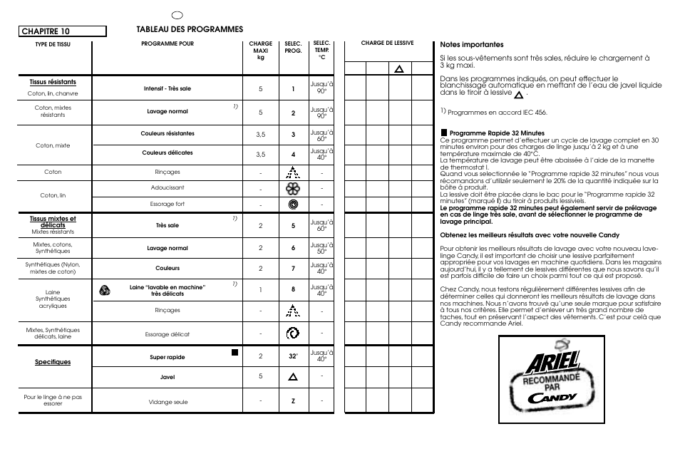 Candy CB 412 XT User Manual | Page 20 / 33