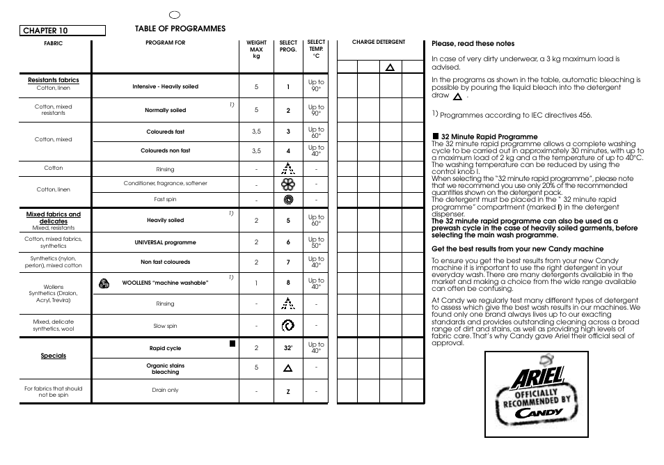 Candy CB 412 XT User Manual | Page 24 / 33