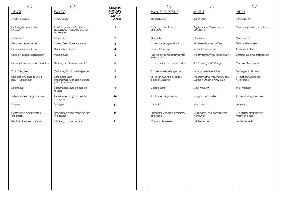 Candy CB 412 XT User Manual | Page 3 / 33