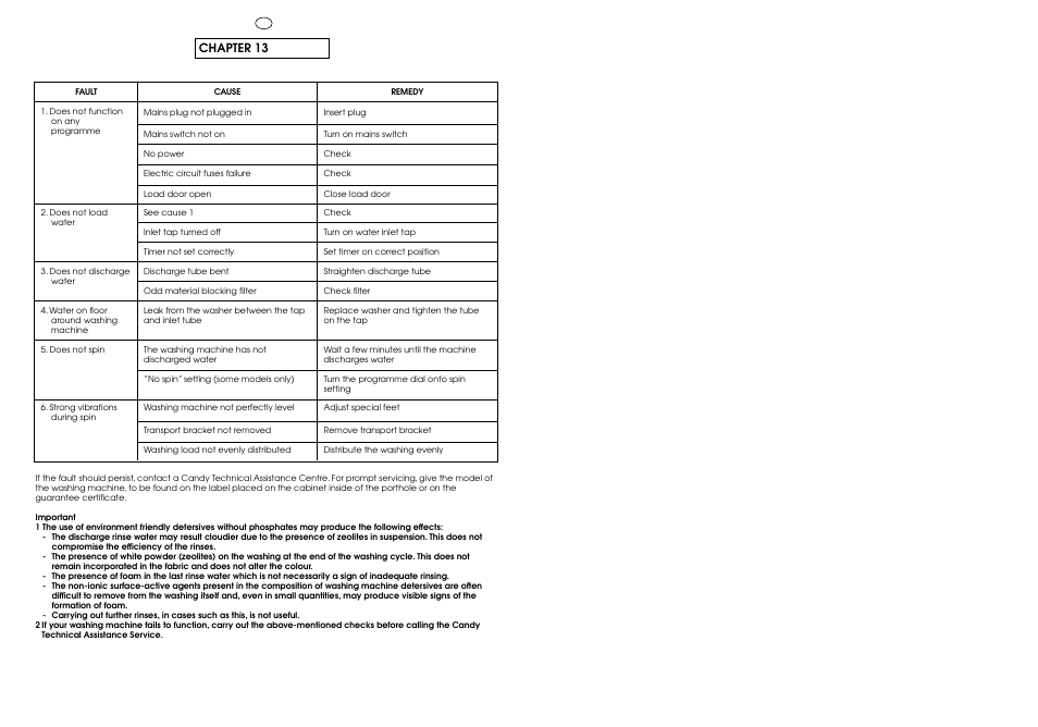 Chapter 13 | Candy CB 412 XT User Manual | Page 32 / 33