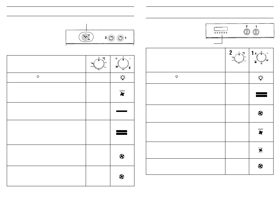Multi-function oven with electronic programmer | Candy FO F254__3AUS User Manual | Page 4 / 12