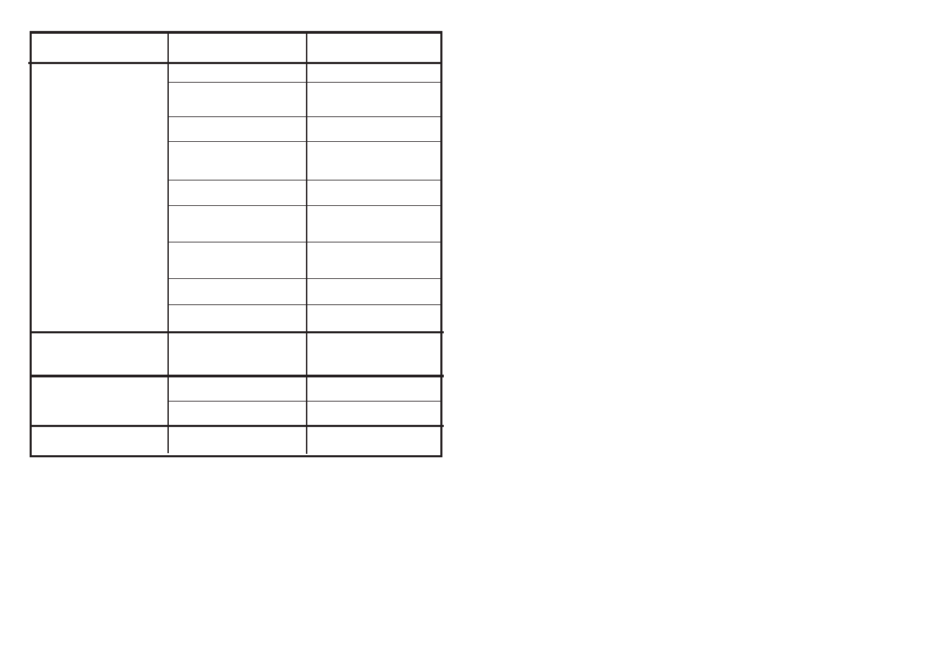 Candy CD 222 A - S User Manual | Page 15 / 73