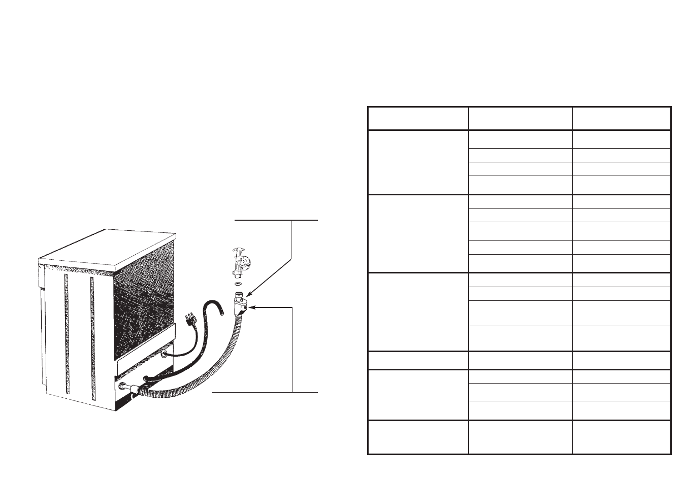 Avattenstopp-system lokalisering av mindre fel | Candy CD 222 A - S User Manual | Page 28 / 73