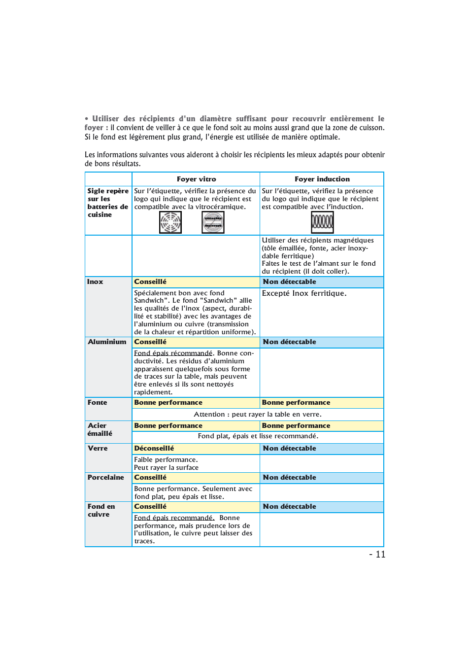 Candy PMI 4100 N User Manual | Page 11 / 64