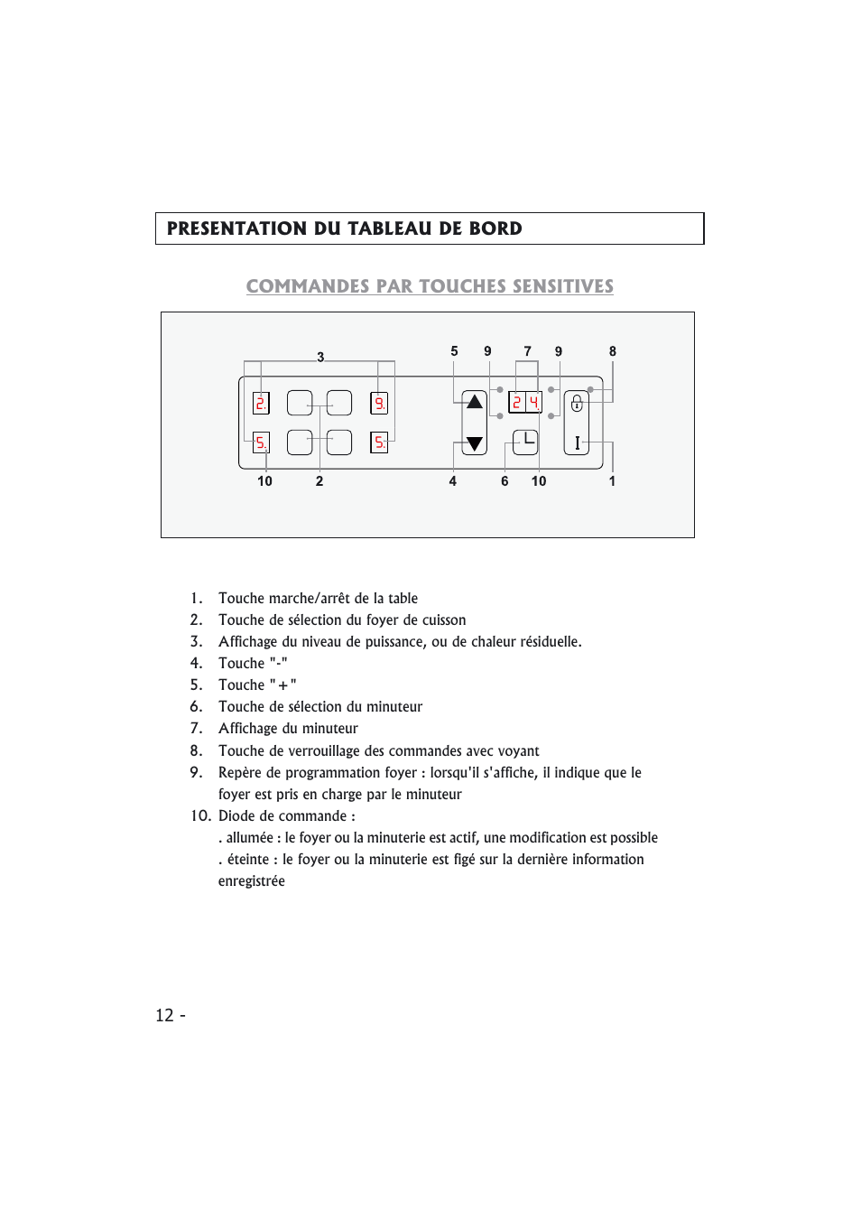Candy PMI 4100 N User Manual | Page 12 / 64