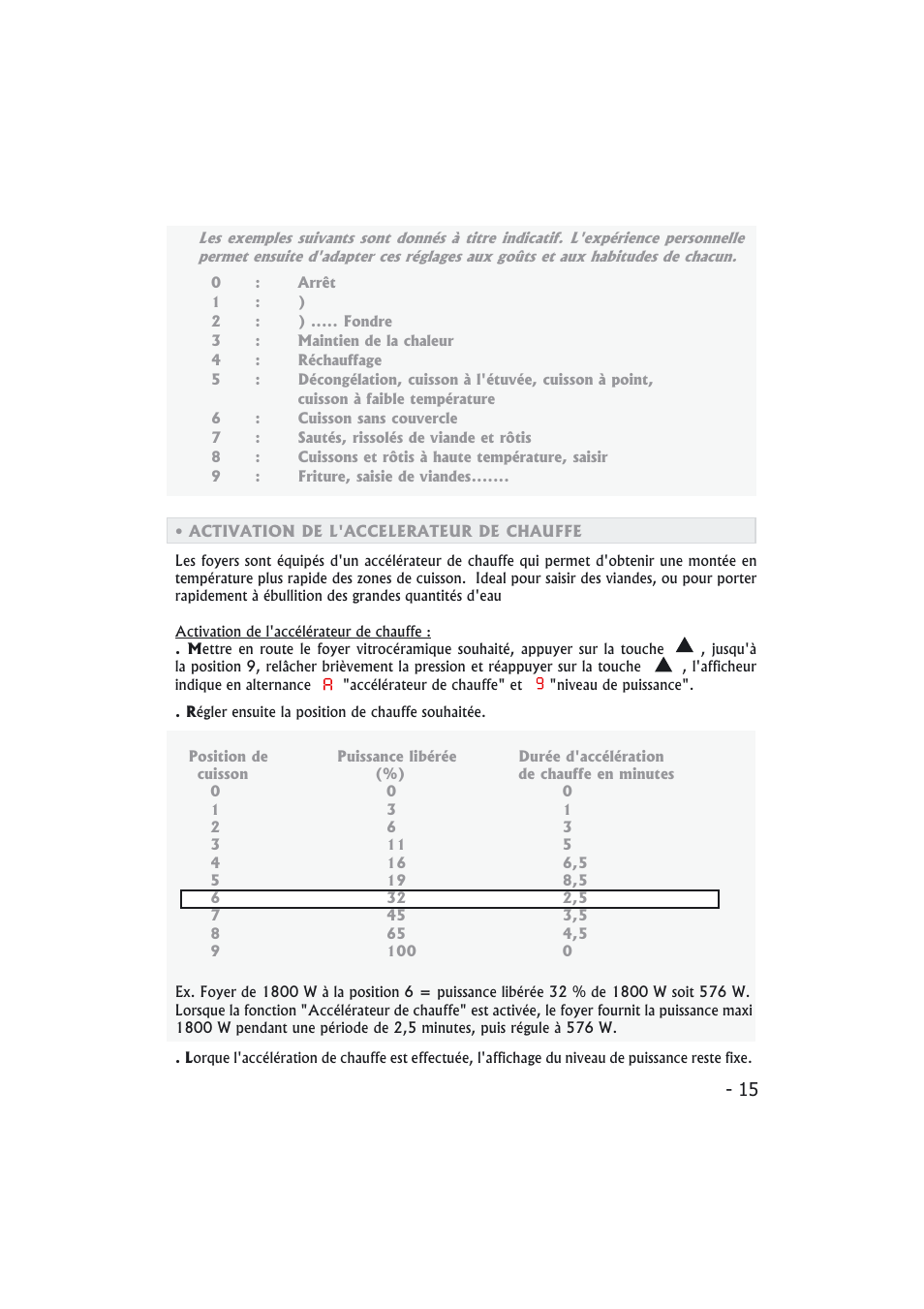 Candy PMI 4100 N User Manual | Page 15 / 64