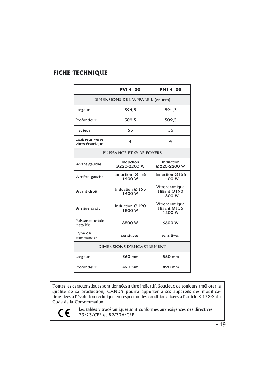 Fiche technique | Candy PMI 4100 N User Manual | Page 19 / 64