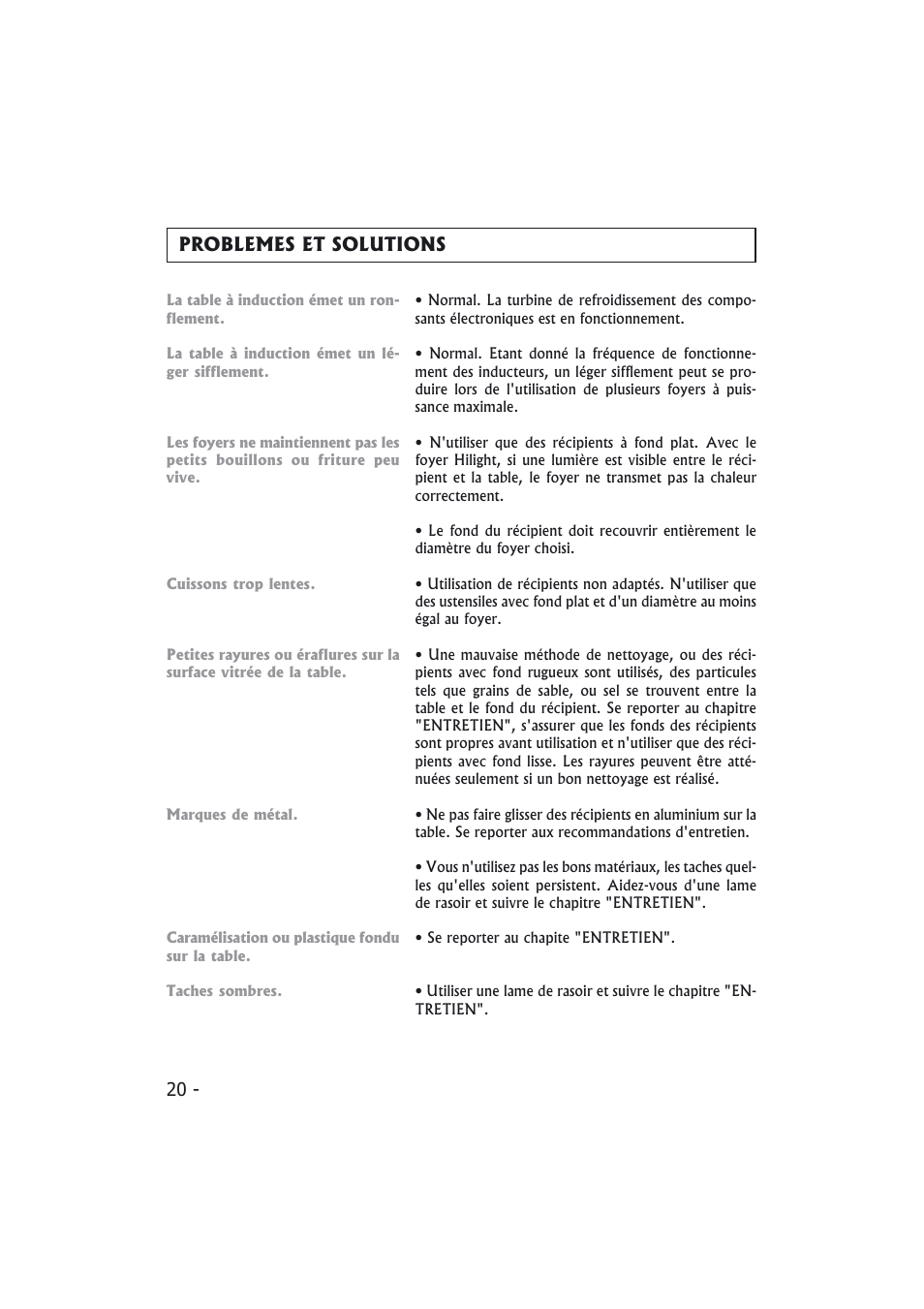 Problemes et solutions | Candy PMI 4100 N User Manual | Page 20 / 64
