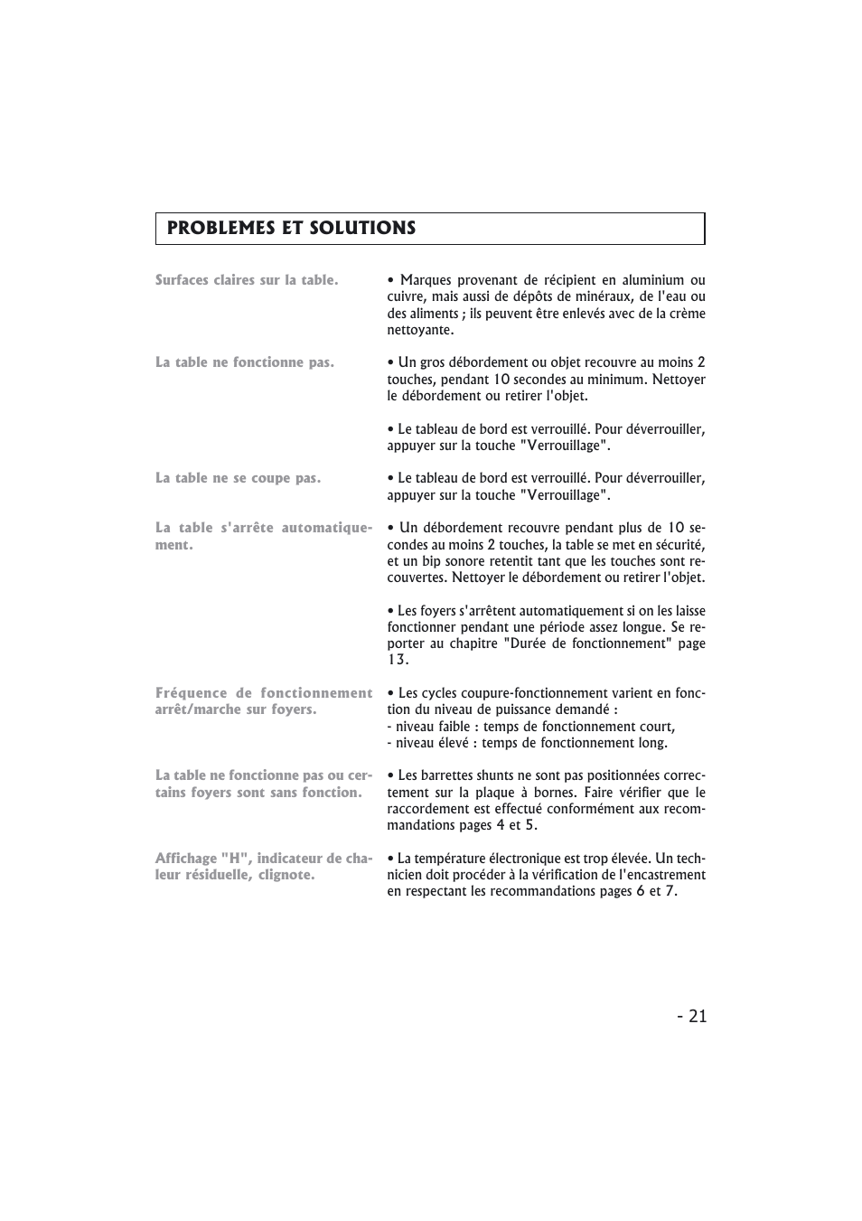 Problemes et solutions | Candy PMI 4100 N User Manual | Page 21 / 64