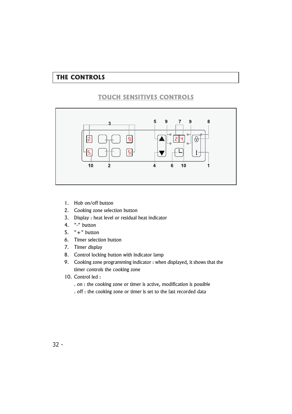 Candy PMI 4100 N User Manual | Page 32 / 64