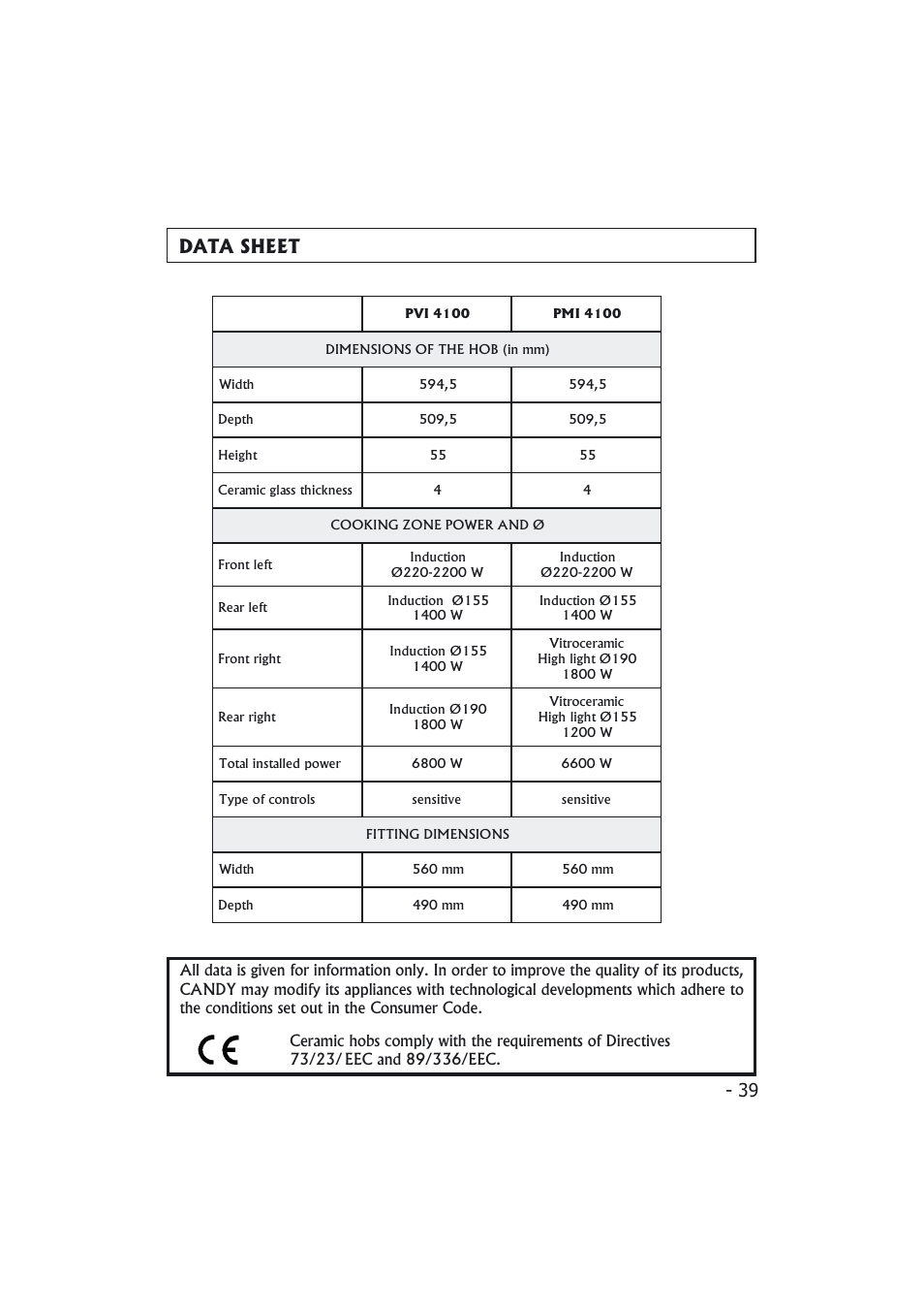 Data sheet | Candy PMI 4100 N User Manual | Page 39 / 64
