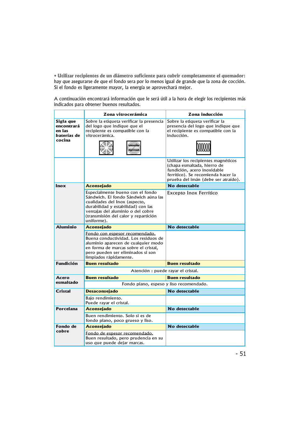 Candy PMI 4100 N User Manual | Page 51 / 64