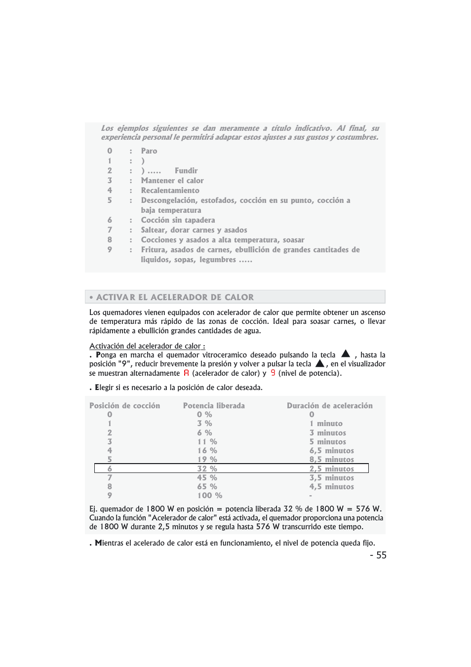 Candy PMI 4100 N User Manual | Page 55 / 64