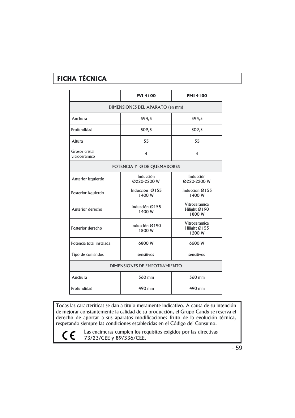 Ficha técnica | Candy PMI 4100 N User Manual | Page 59 / 64