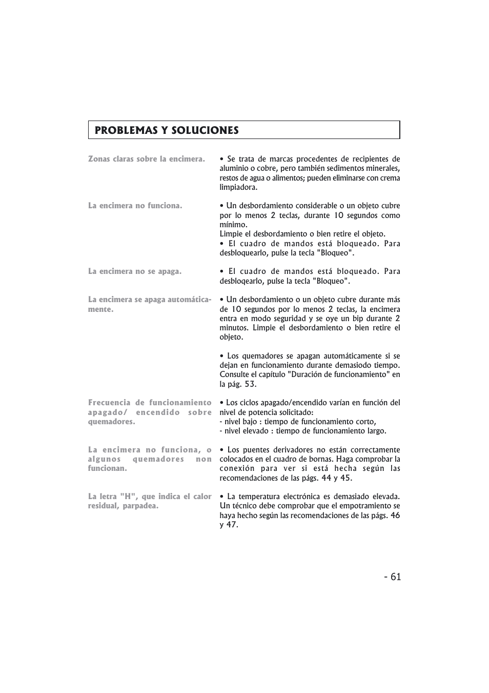 Problemas y soluciones | Candy PMI 4100 N User Manual | Page 61 / 64