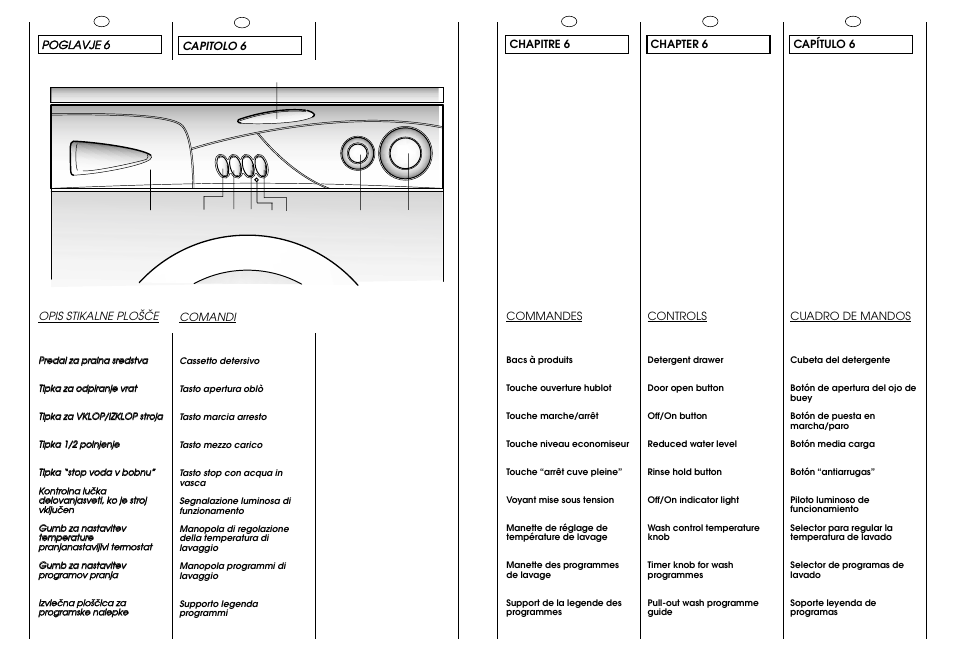 Ae d c gb i l | Candy CG 644 T User Manual | Page 12 / 33