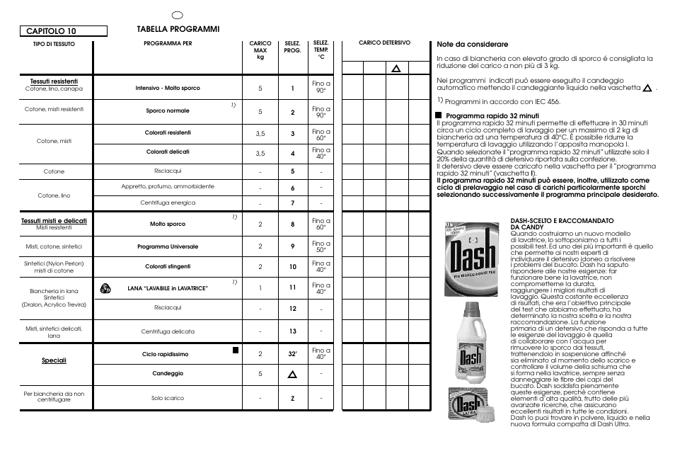 Candy CG 644 T User Manual | Page 21 / 33