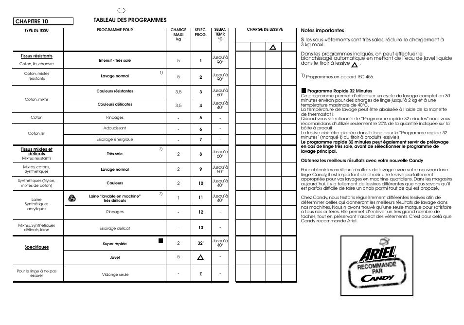 Candy CG 644 T User Manual | Page 22 / 33