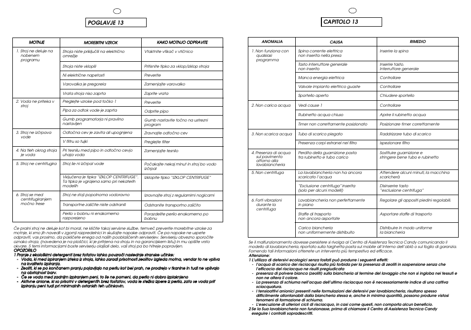Candy CG 644 T User Manual | Page 30 / 33
